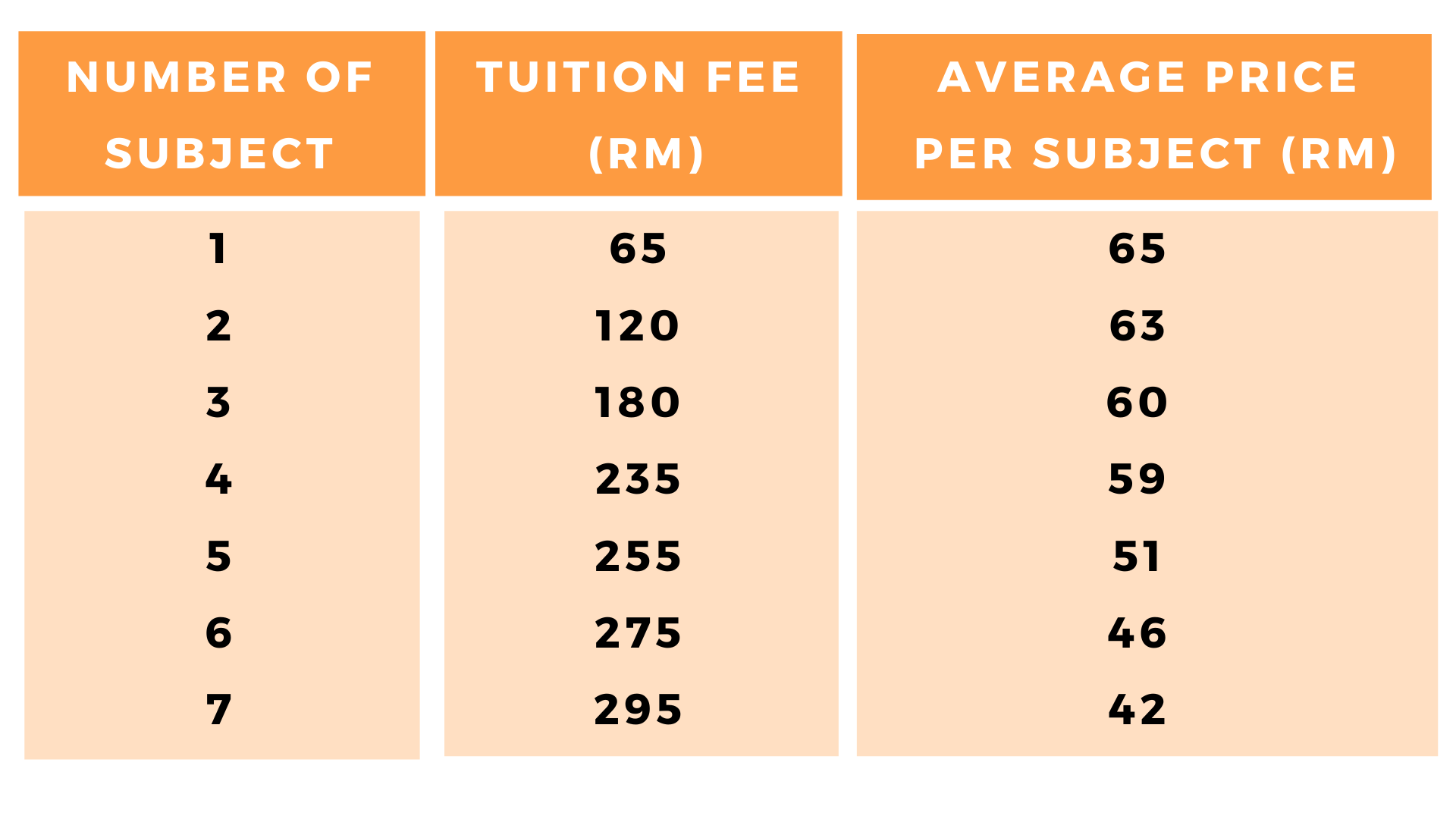 Tuition Fees