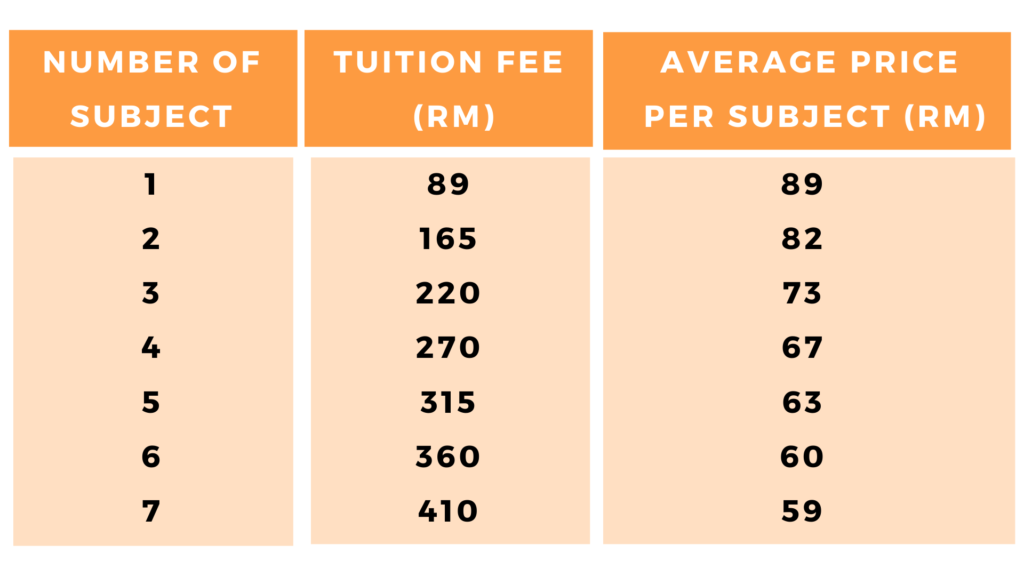 Tuition Fees