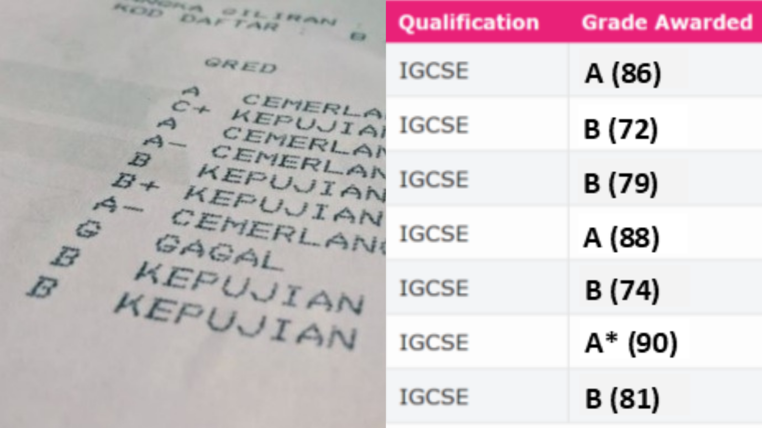 New Grading System in IGCSE – MisterB's Corner