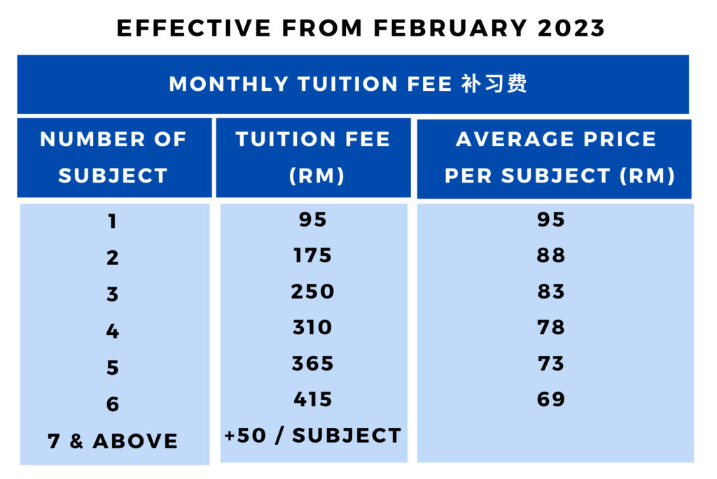 Tuition Fees | TTC EDUCATION