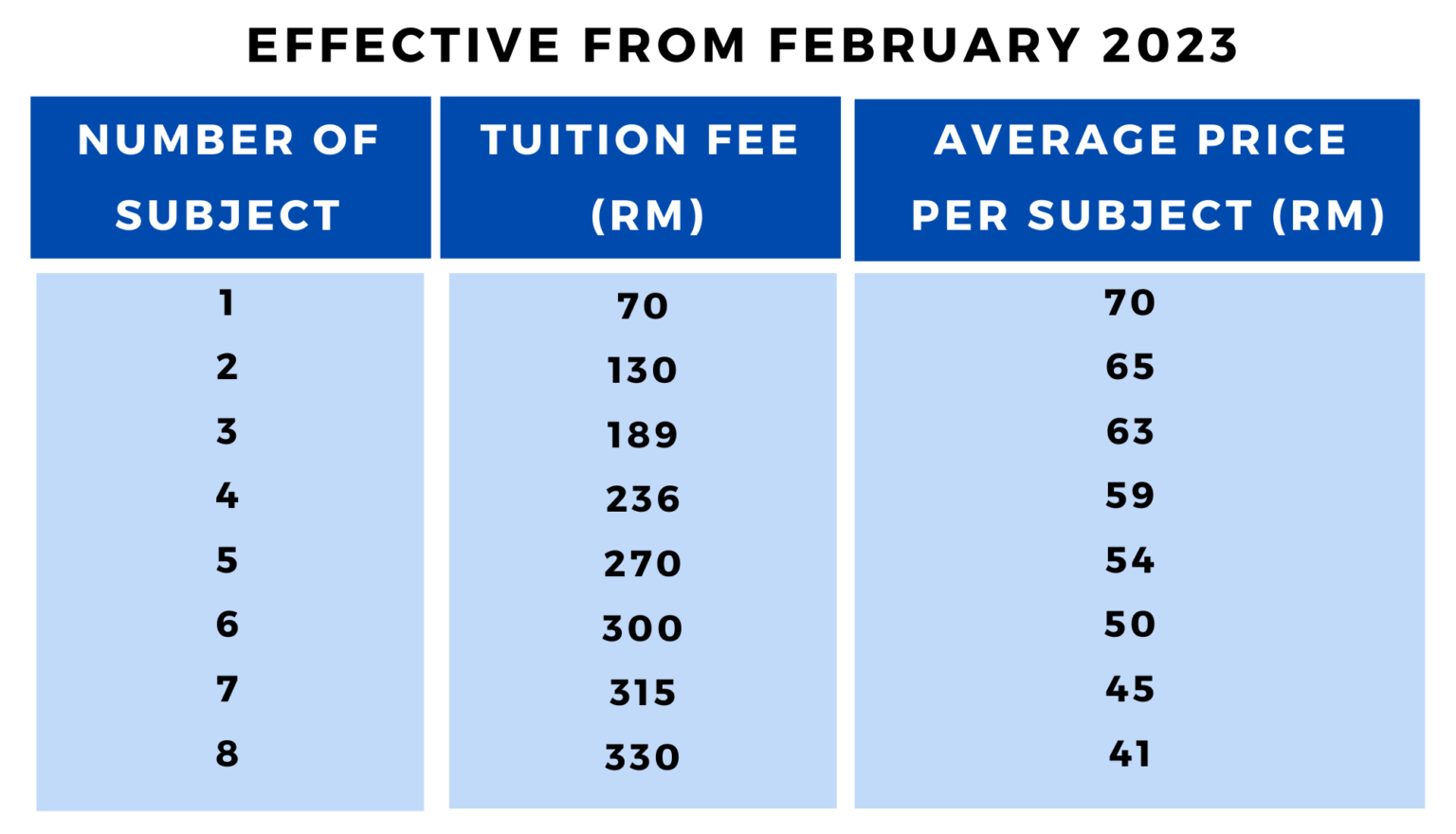 Tuition Fees TTC EDUCATION